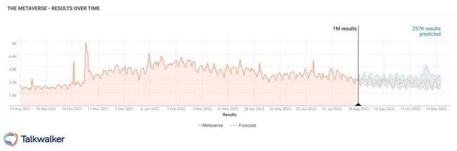 Metaverse & predictive analytics social listening